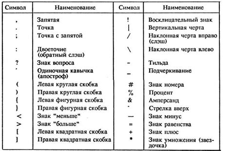 Значение и применение обратной косой черты