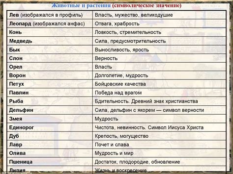 Значение и символическое назначение