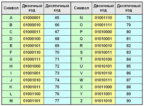 Значение каждой буквы в документации