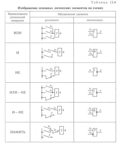 Значение контактной функции