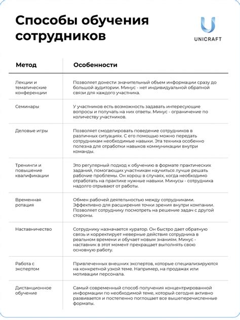 Значение кураторства для развития сотрудников