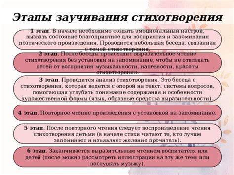 Значение моего восприятия стихотворения