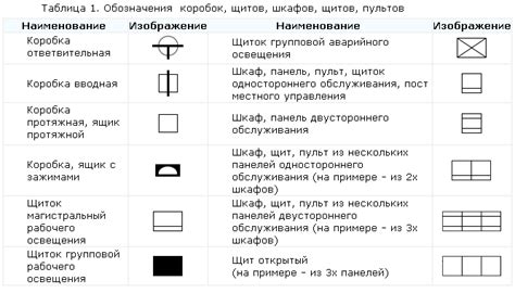 Значение номеров вру