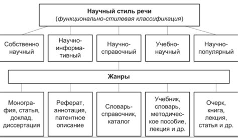 Значение опрятного стиля