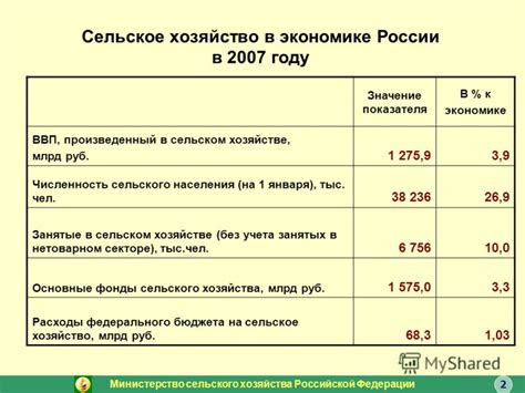 Значение показателя в экономике