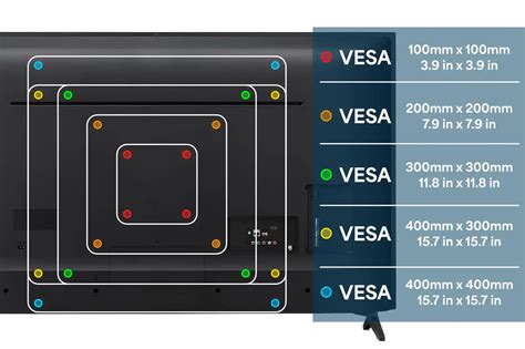 Значение размера VESA 200 x 100