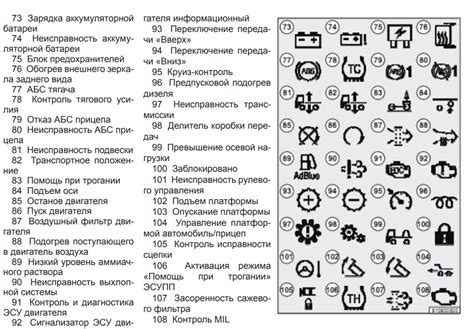 Значение символьных значков