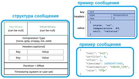 Значение сообщения "хочет ко мне"