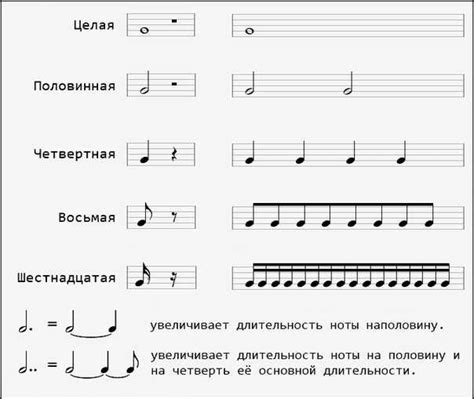 Значение танцевальности в музыке