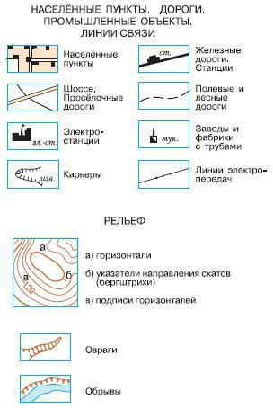 Значение термина "профилировать дорогу"