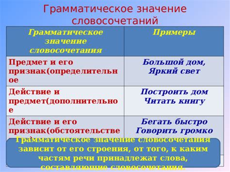Значение фонетического признака