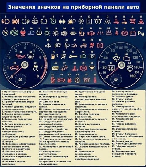 Значение цифровых значков