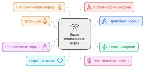 Значение этнической нормы в обществе