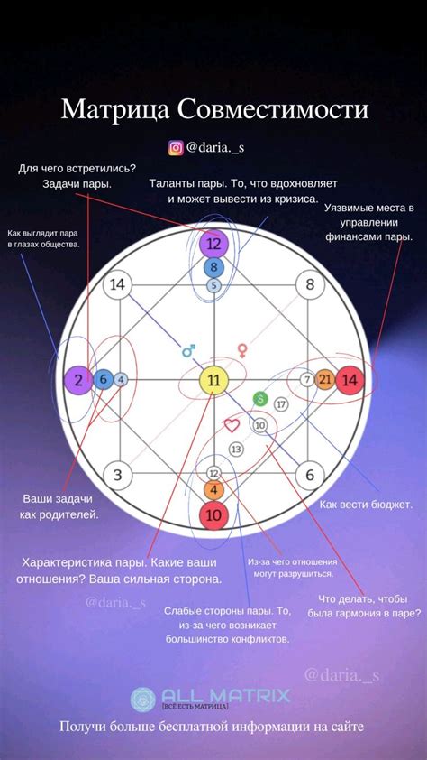 Значимость совместимости по свадхистане