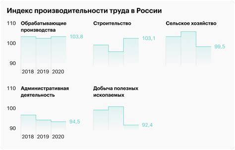 Изменение режима труда в России