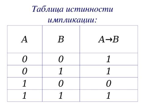 Импликации в контексте отношений