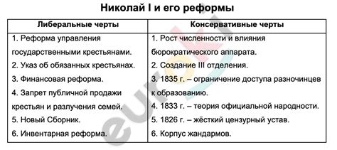 Инвентарная реформа: цель и задачи