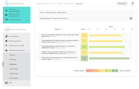 Индикатор удовлетворенности и доверия