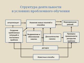 Иновационные идеи и технологии