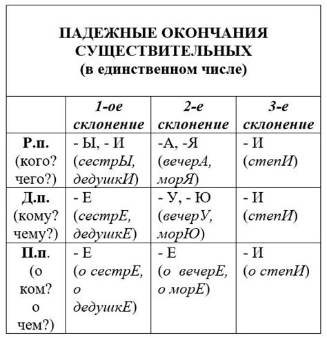 Иноязычные существительные: что это и как использовать