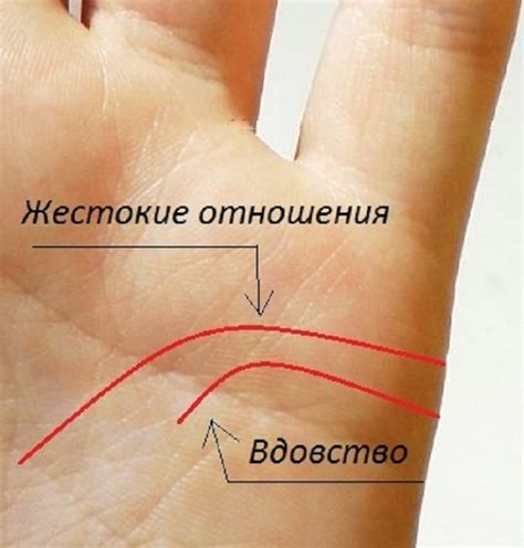 Интерпретация значений квадрата на линии брака