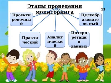 Интерпретация проведения по подбородку