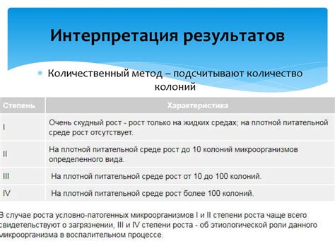 Интерпретация результатов модуля скорости