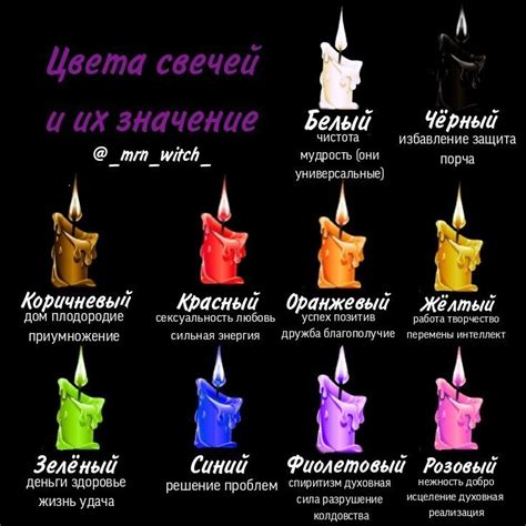 Интерпретация свечки в зависимости от цвета