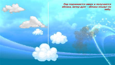 Интерпретация фразеологического выражения "облака плывут"