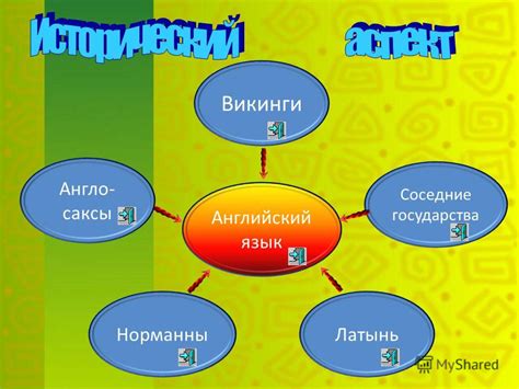Исторические корни изолированных языков