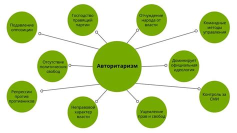 Исторический контекст понятия "человек"