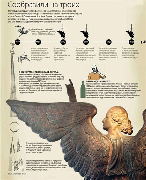 История использования жеста