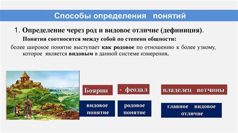 История понятия