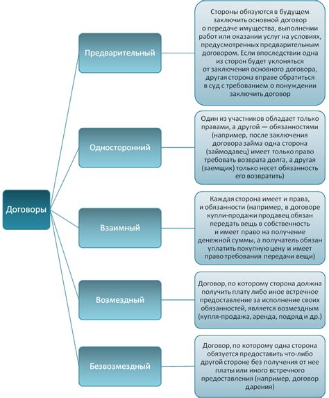 Какие договоры могут быть юридически ничтожными