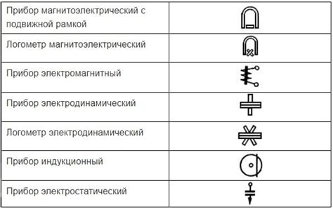 Какие обозначения имеются