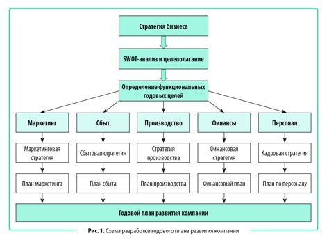 Какие риски связаны с перевыполнением плана и как их уменьшить