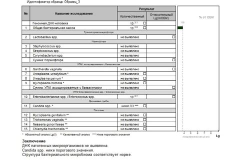 Как интерпретировать слабоположительный результат анализа