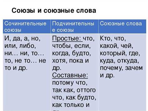 Как использовать "odd word" в предложениях