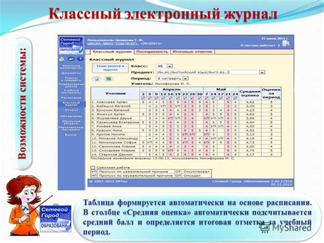 Как использовать электронный дневник с оценкой и индексом