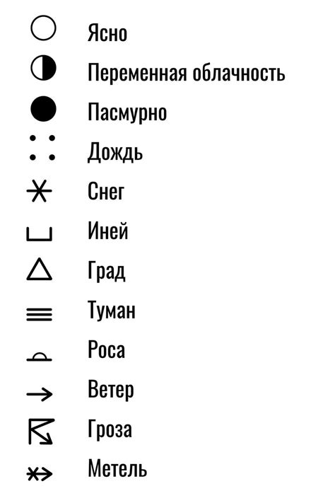 Как муляка используется в предсказании погоды