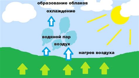 Как облака влияют на температуру поверхности земли
