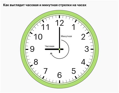 Как определять целесообразность