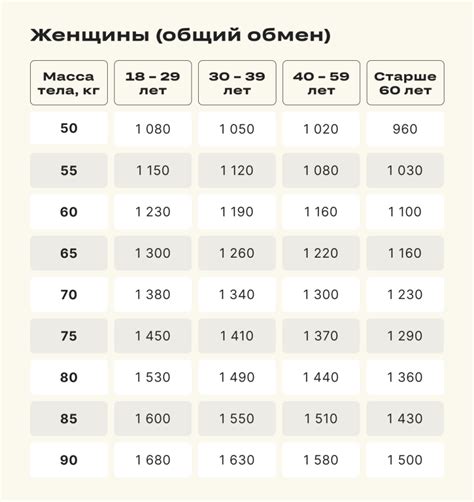 Как повысить норму ожидания