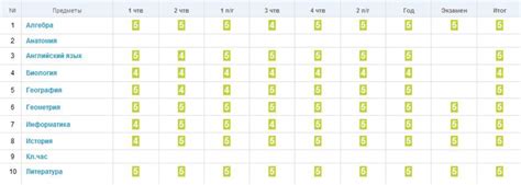 Как понять важность рассчета процентов годовых