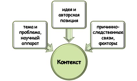 Как понять значение контекста