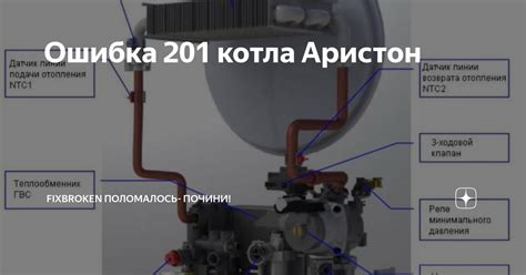 Как предотвратить ошибку S01 в котле Аристон