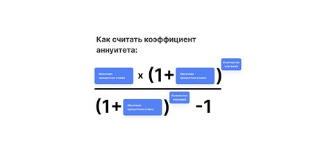 Как рассчитать 15 процентов годовых по кредиту