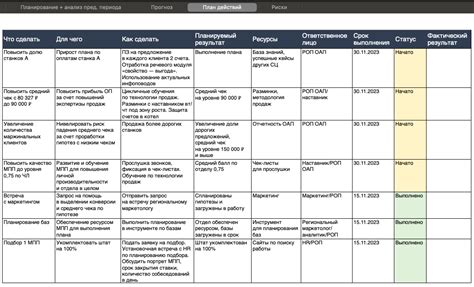 Как своевременно определить перевыполнение плана и принять меры