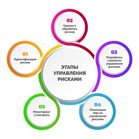 Как справиться с перевыполнением плана: стратегии и методы управления