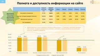 Как улучшить фактическое значение показателя
